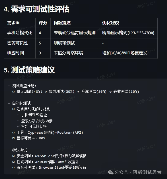 基于AI的测试需求分析智能体全流程解析