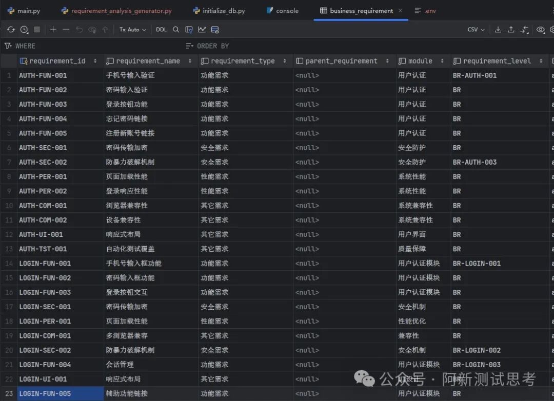 基于AI的测试需求分析智能体全流程解析