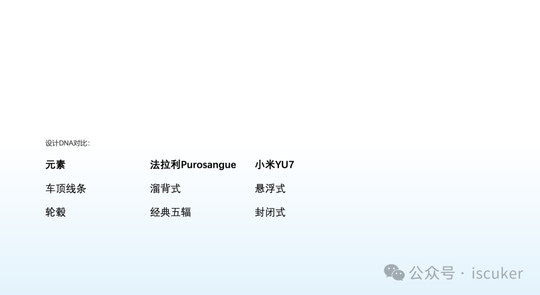 Amazing! 5 分钟打造发布会级别 PPT