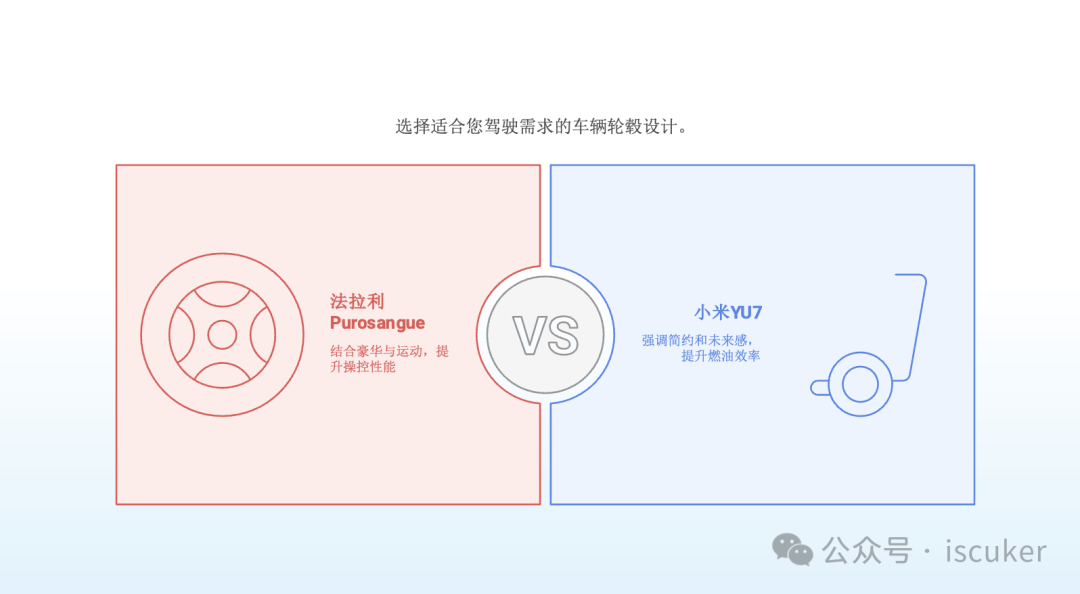 Amazing! 5 分钟打造发布会级别 PPT