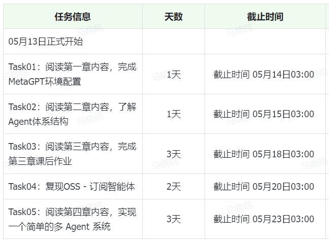 AI+X 大模型专区学习（史上最丰富🥳）
