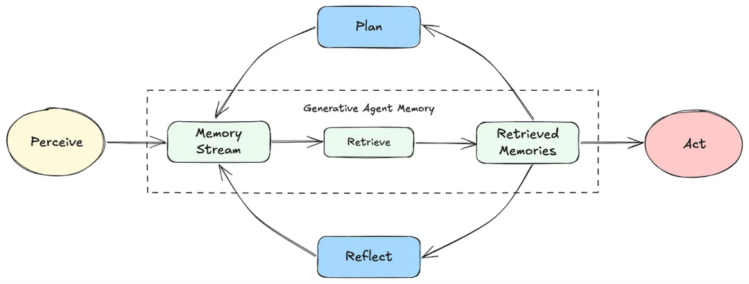 未来 AI Agent：Event-Driven + MCP