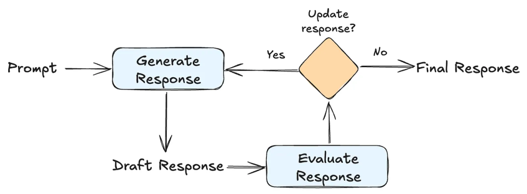 未来 AI Agent：Event-Driven + MCP