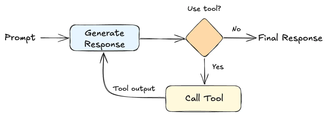 未来 AI Agent：Event-Driven + MCP