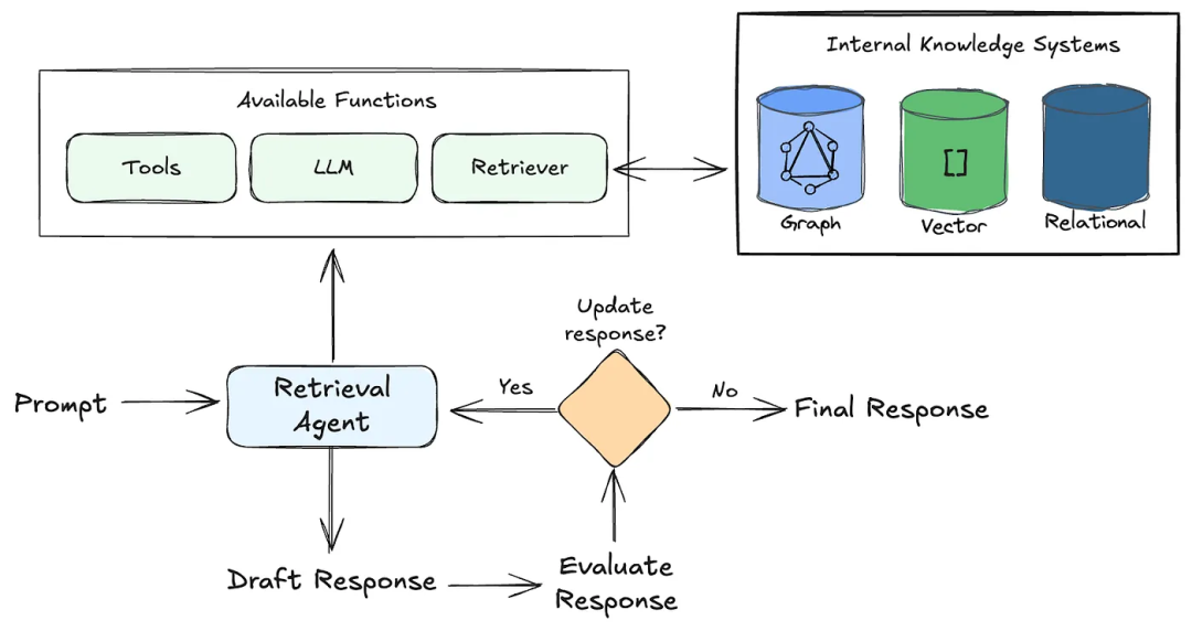 未来 AI Agent：Event-Driven + MCP