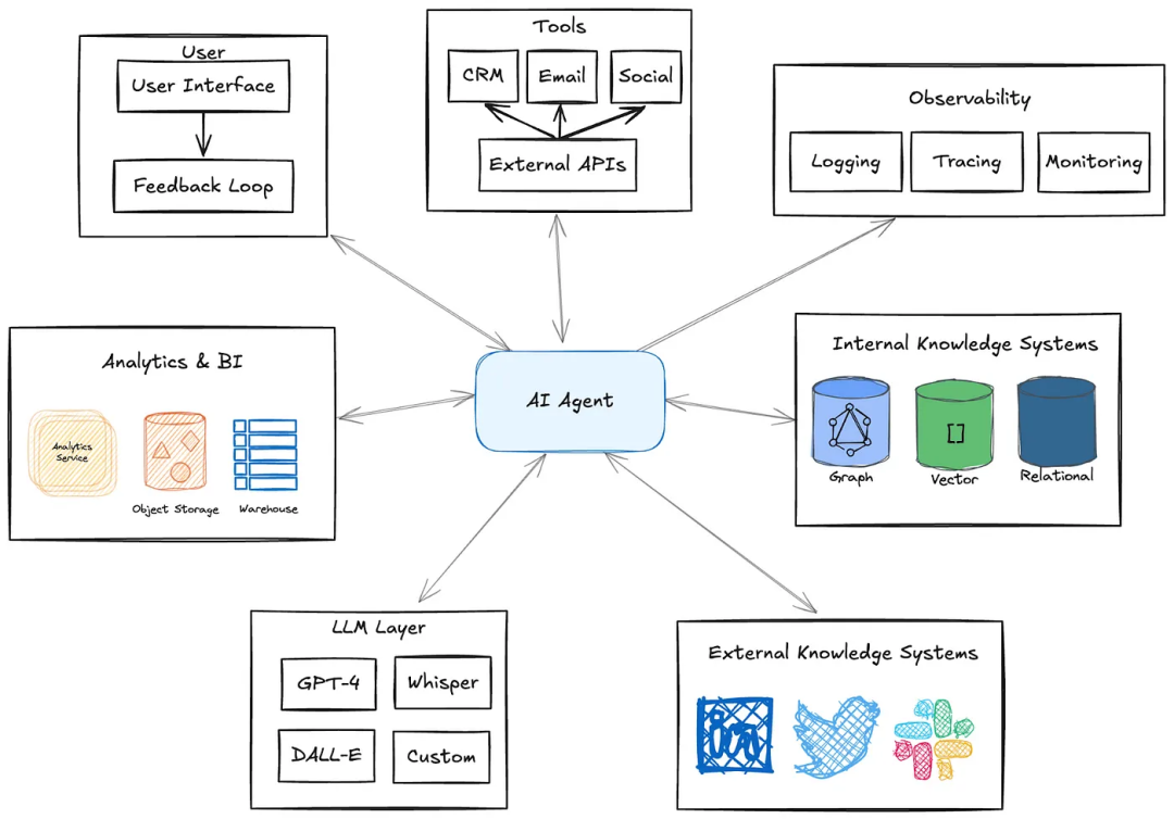 未来 AI Agent：Event-Driven + MCP