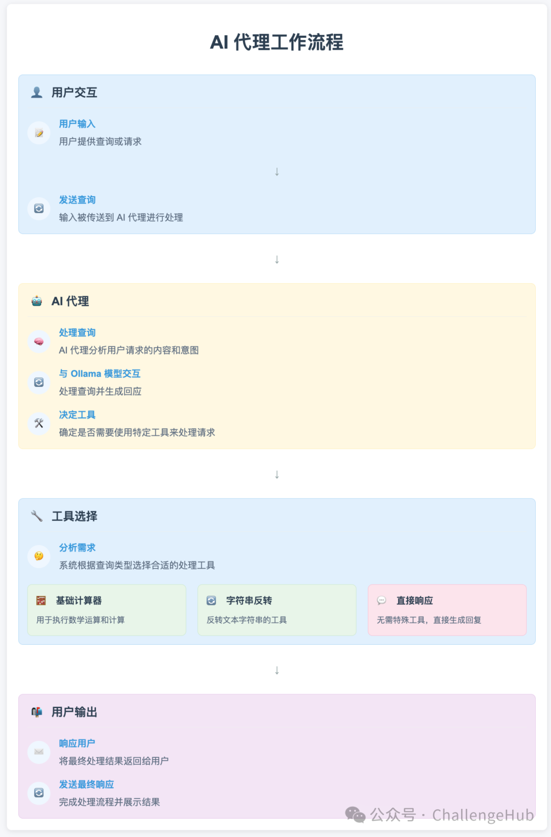 体验智能体构建过程：从零开始构建Agent