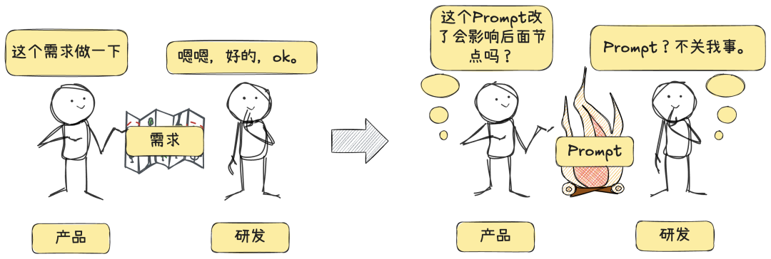 做AI产品两年，我得出的实操经验