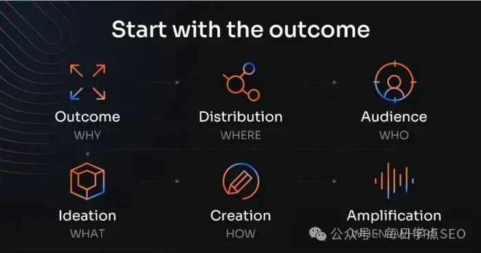 AI 驱动的 SEO：尖端内容制作的 4 项原则（附Deep Seek优化独立站技巧）