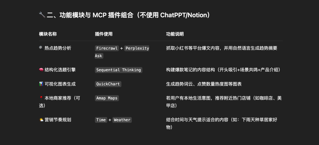 5分钟用AI搞定小红书灵感选题
