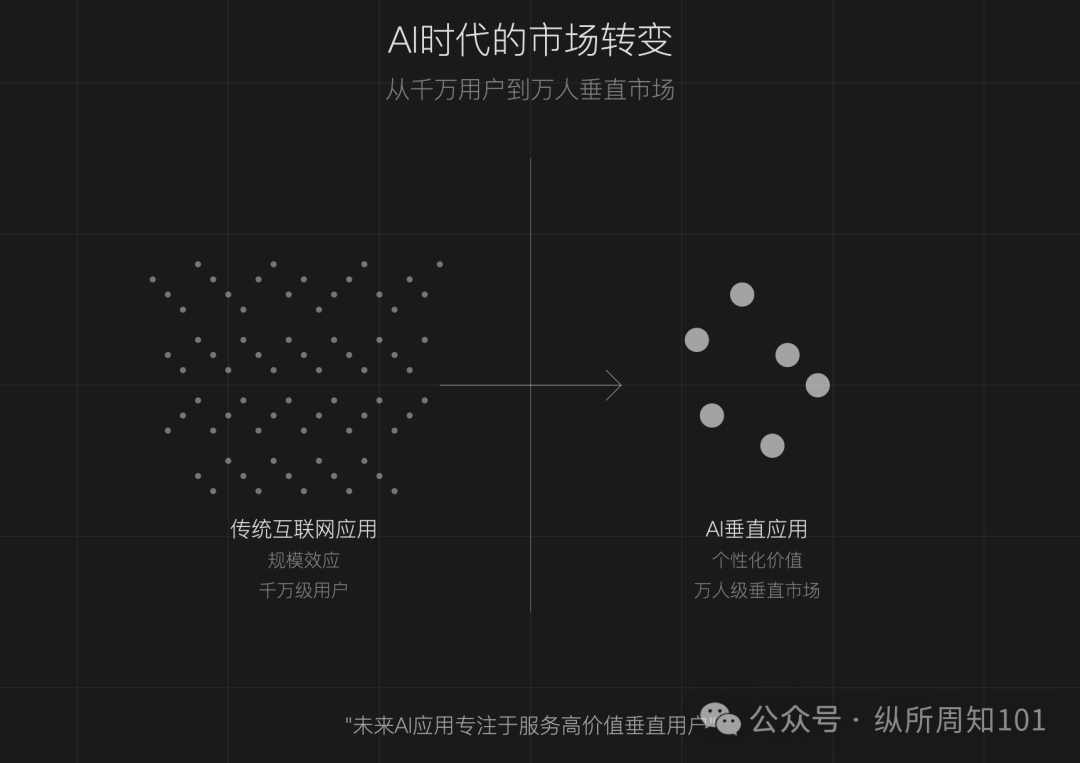 朱啸虎说错了，AI 应用是有壁垒的