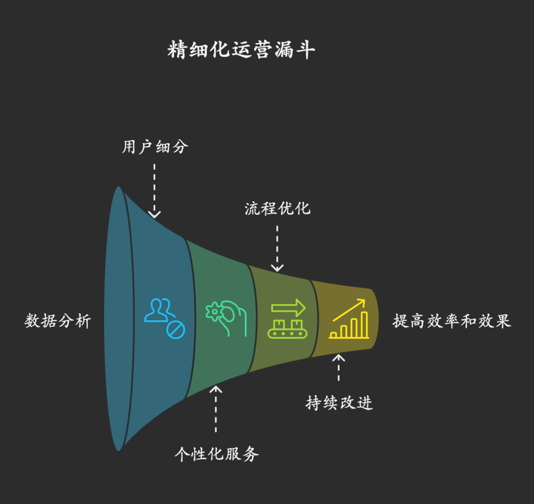 Napkin可视化神器保姆级图文教程！AI小白也能3分钟上手！