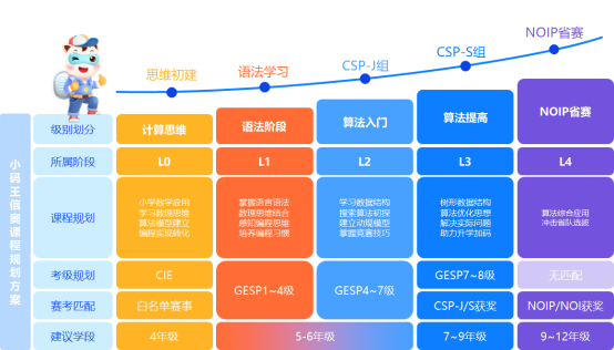 小码王创始人王江有：少儿编程教育进入到“新版本”，必须面向AI重构丨对话