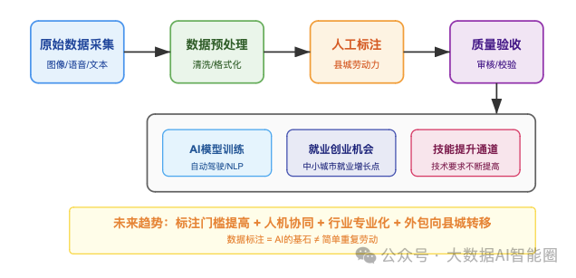 被低估的AI+数据标注