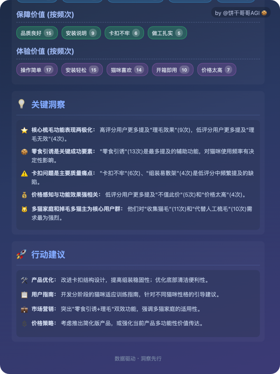 9000字落地实操：AI做用户购后评论洞察分析