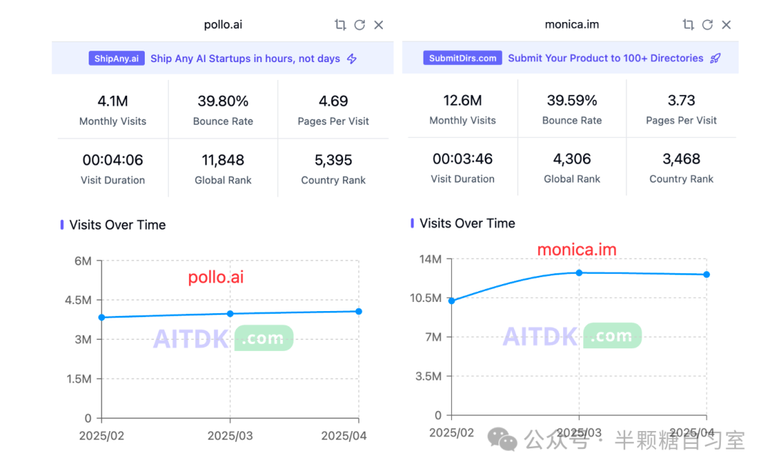 从Pollo到Monica: AI应用产品内容策略新思路