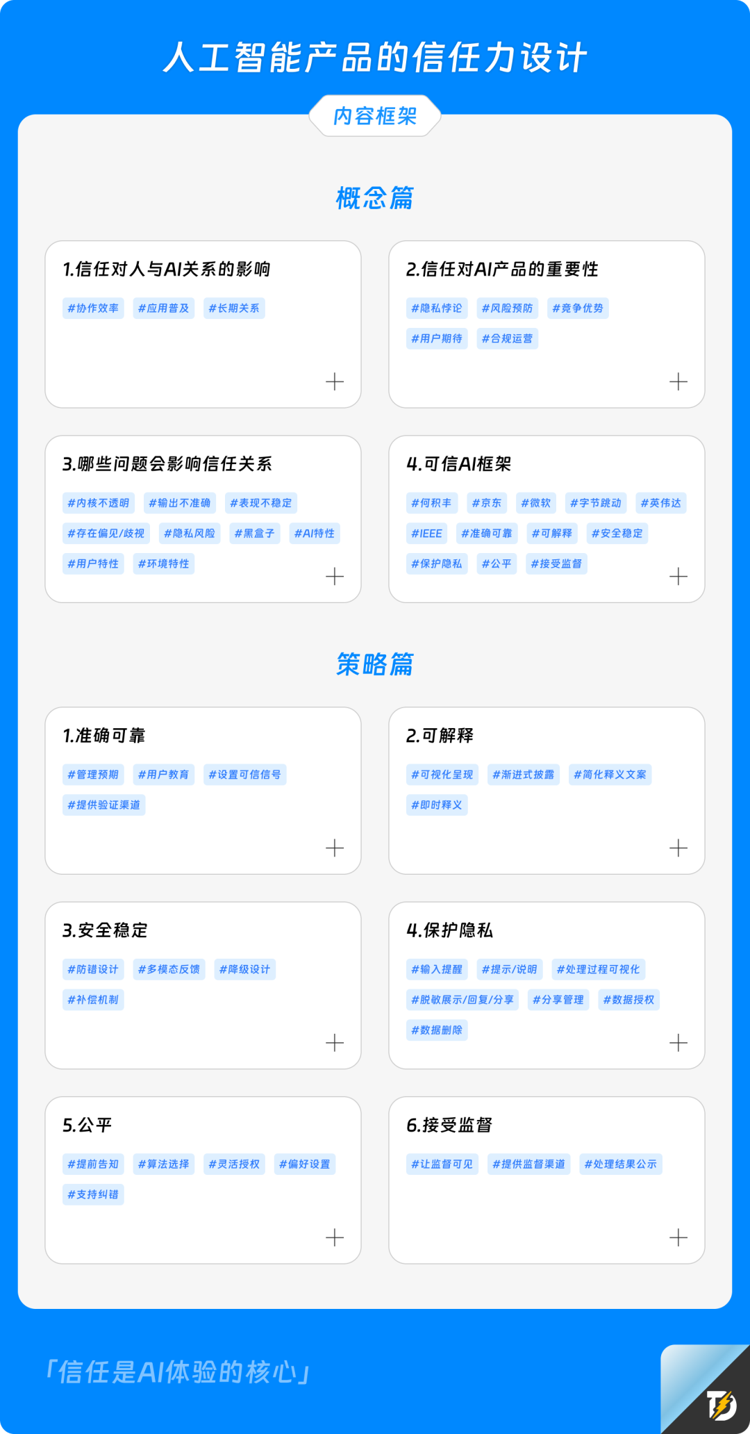 长文解析｜如何提升AI产品的信任力？
