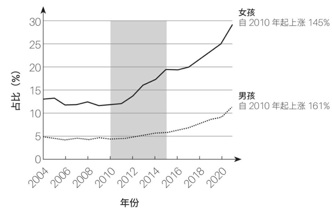 在AI愈发强大的世界中，教师应该教什么，学生应该学什么？