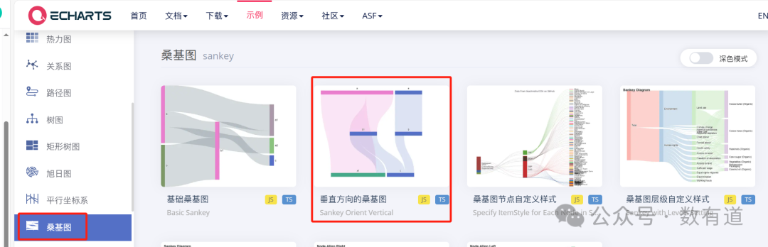 教运营使用DeepSeeK+ECharts画桑吉图