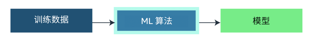 AI科普｜理解那些看似高级的AI概念和热词（上）