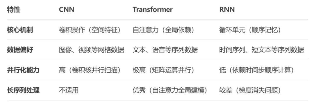 AI科普｜理解那些看似高级的AI概念和热词（上）