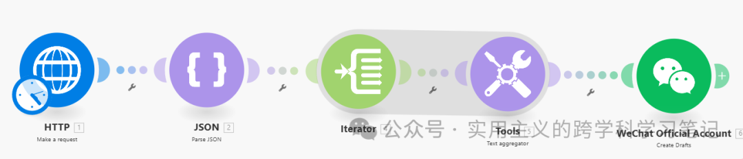 每天早上喝咖啡时，你的公众号内容已经自动生成了！