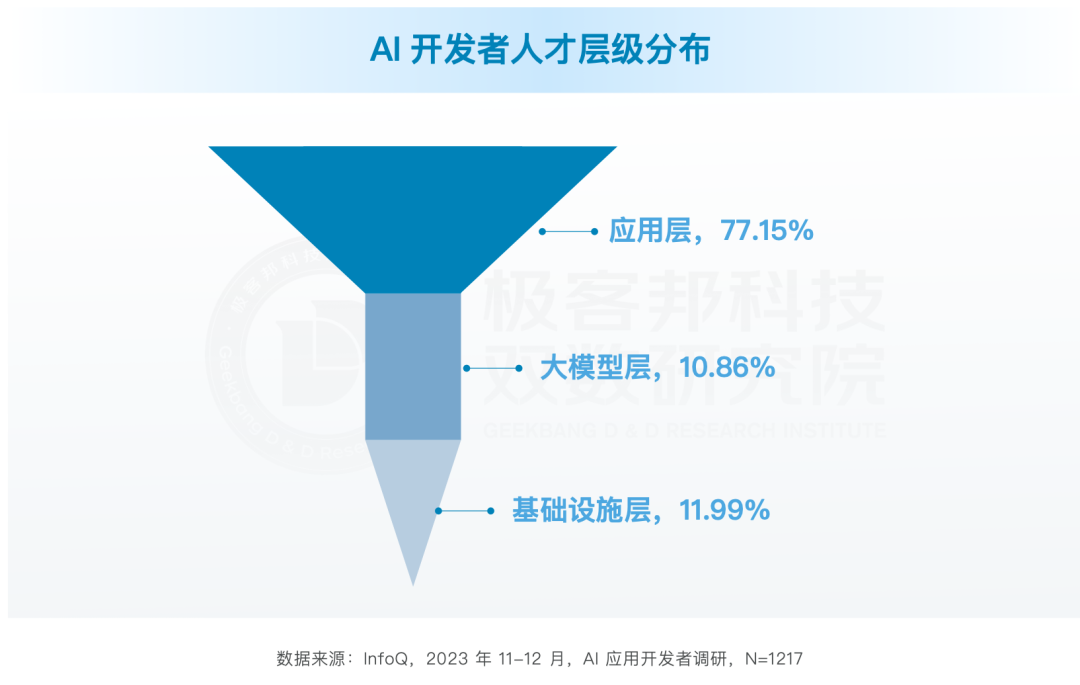 先理解软件工程，再谈AI辅助研发