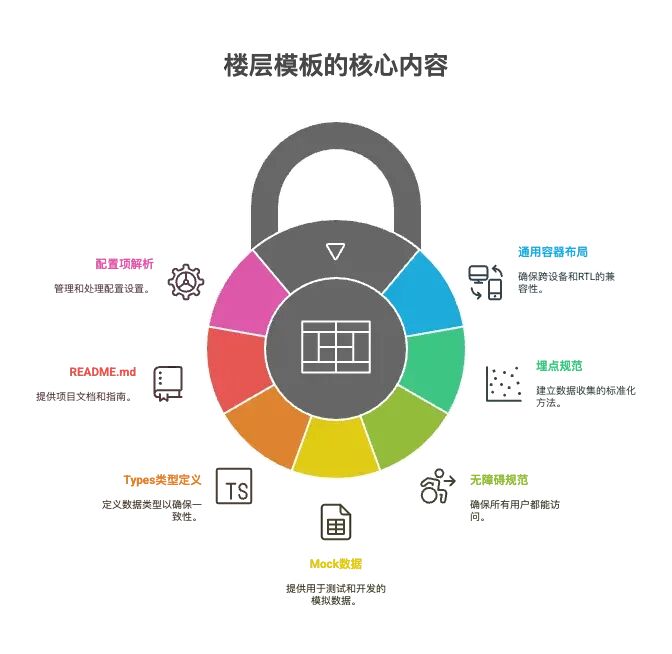AI+Code驱动的M站首页重构实践：从技术债务到智能化开发