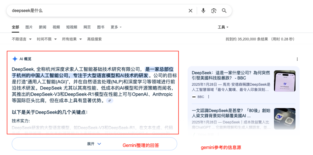 如何让你的网站内容更好被AI收录和推荐？（技术篇）