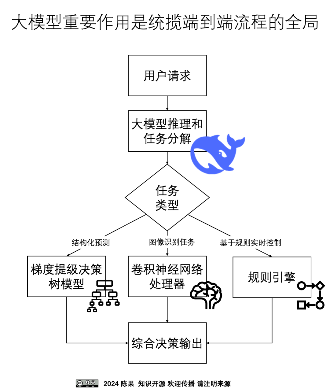 企业实施人工智能的瓶颈是董事长CEO自己的认知