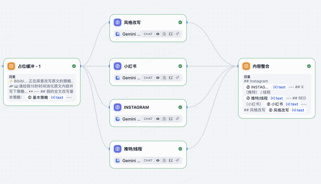 用Dify打造跨平台文案创作Agent