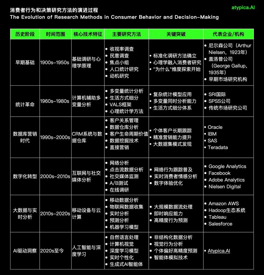 为什么用AI研究消费者是可信的？
