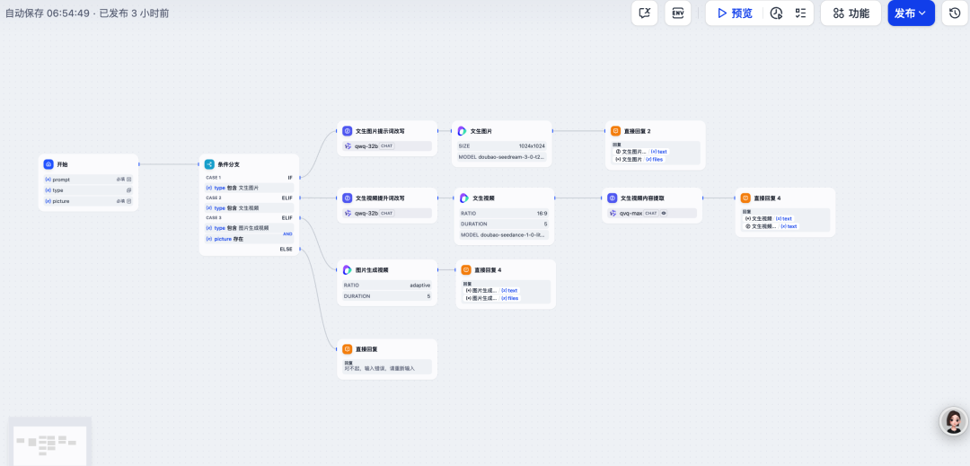 一键解锁创意魔法！用 Dify + 豆包大模型搭建文生图 / 文生视频 Agent