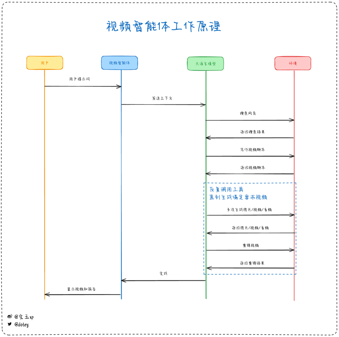 AI 视频制作也接近了 GPT 时刻