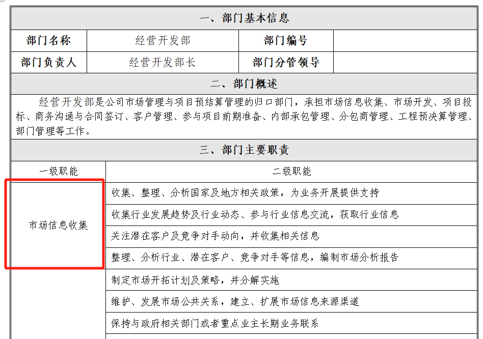 用天工超级智能体编写高质量部门职责