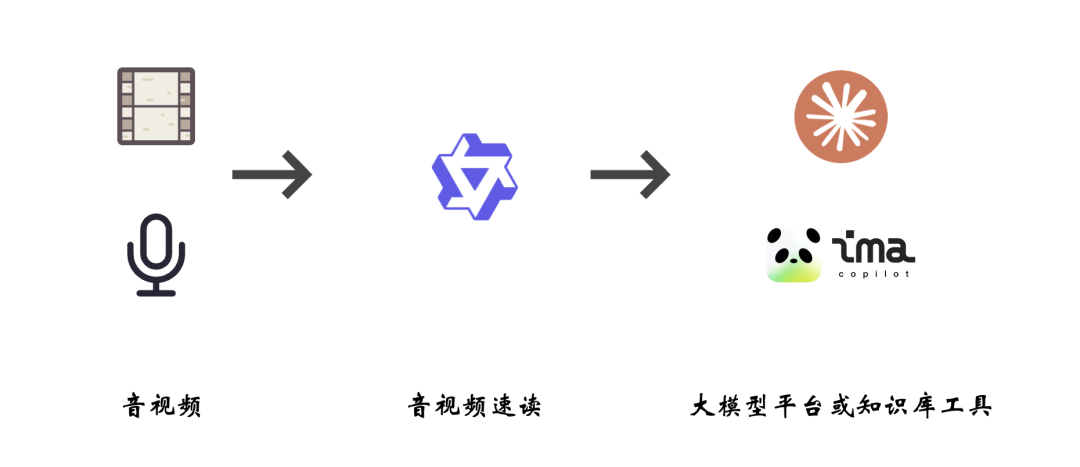 这才是 AI 时代正确的论文阅读方式