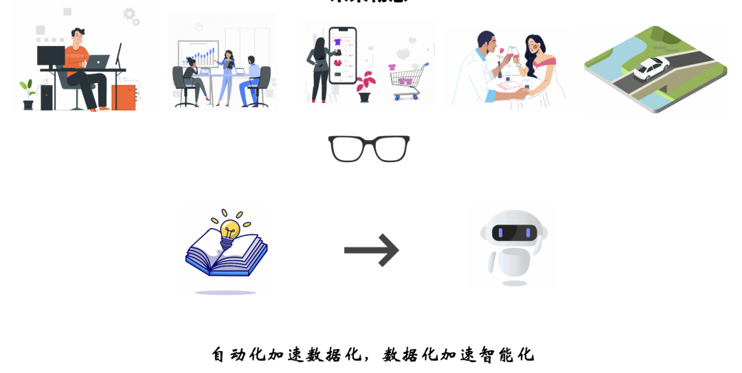 这才是 AI 时代正确的论文阅读方式