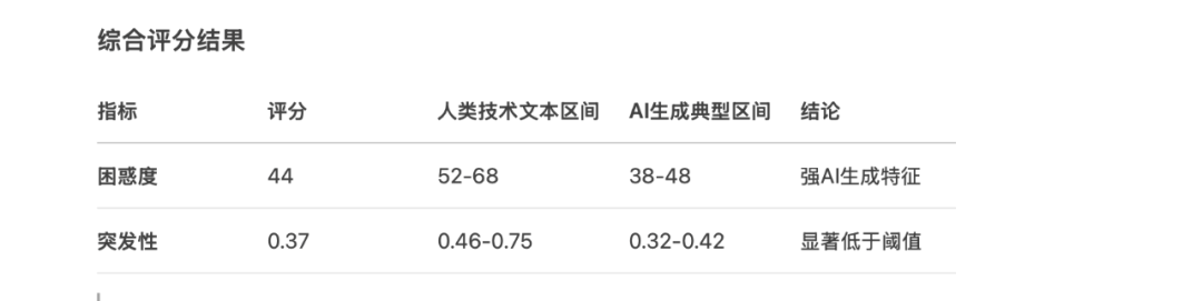 文章“AI 味”的检测与优化