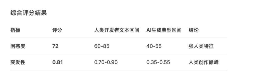文章“AI 味”的检测与优化