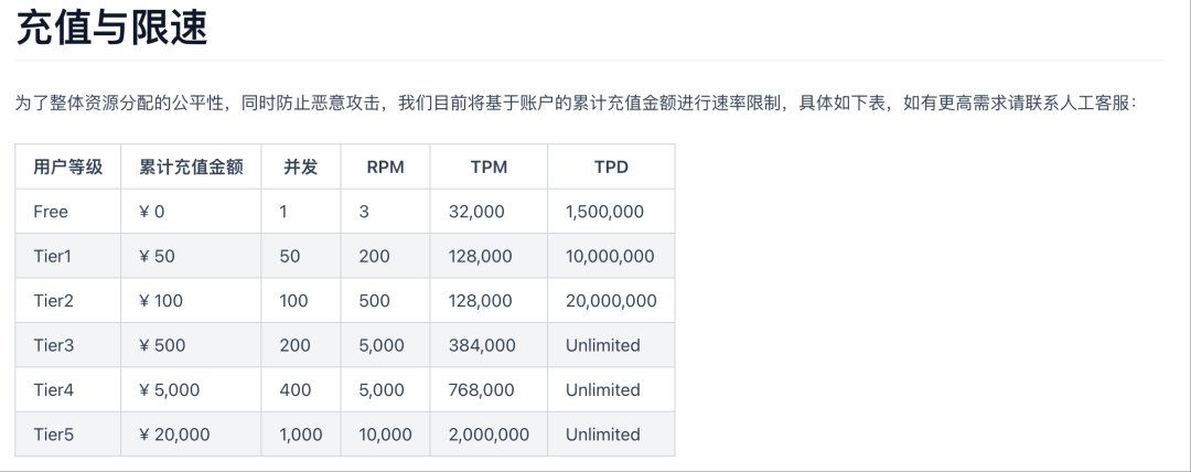彻底压榨潜能！我用 Kimi K2 写了一套前端组件库