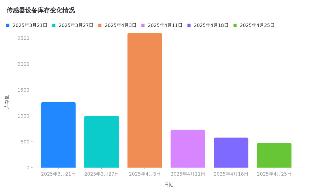 数据可视化：20余种图表类型，让你的数据瞬间"活"起来！
