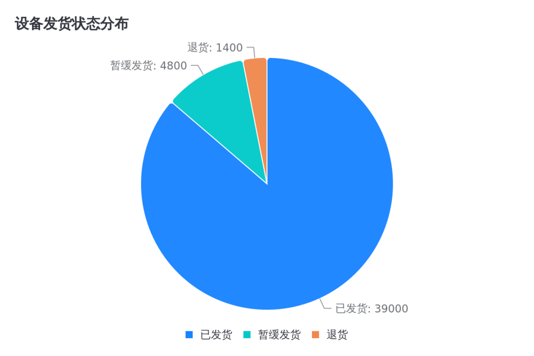 数据可视化：20余种图表类型，让你的数据瞬间"活"起来！