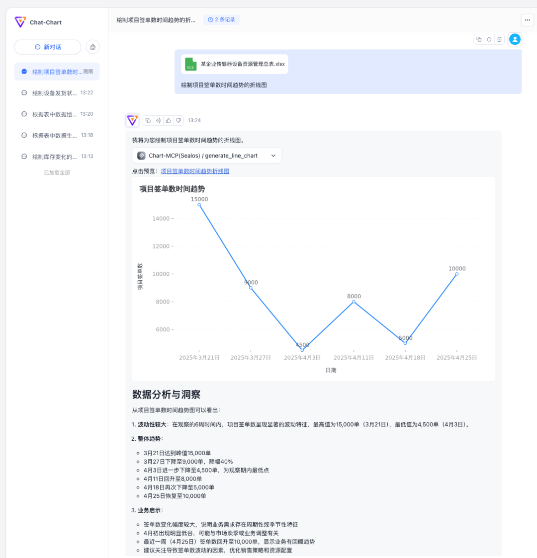 数据可视化：20余种图表类型，让你的数据瞬间"活"起来！