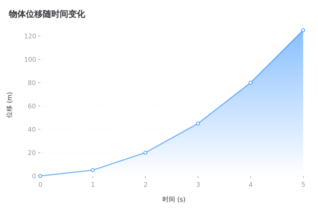 数据可视化：20余种图表类型，让你的数据瞬间"活"起来！