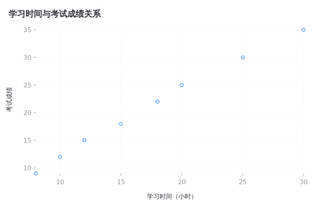 数据可视化：20余种图表类型，让你的数据瞬间"活"起来！