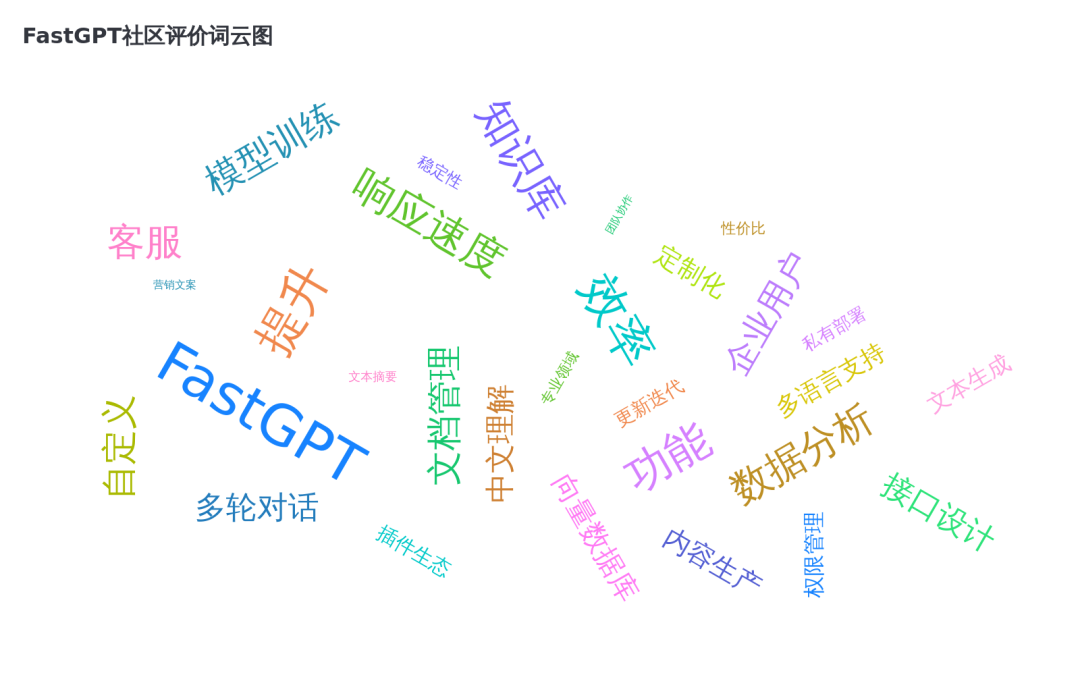 数据可视化：20余种图表类型，让你的数据瞬间"活"起来！