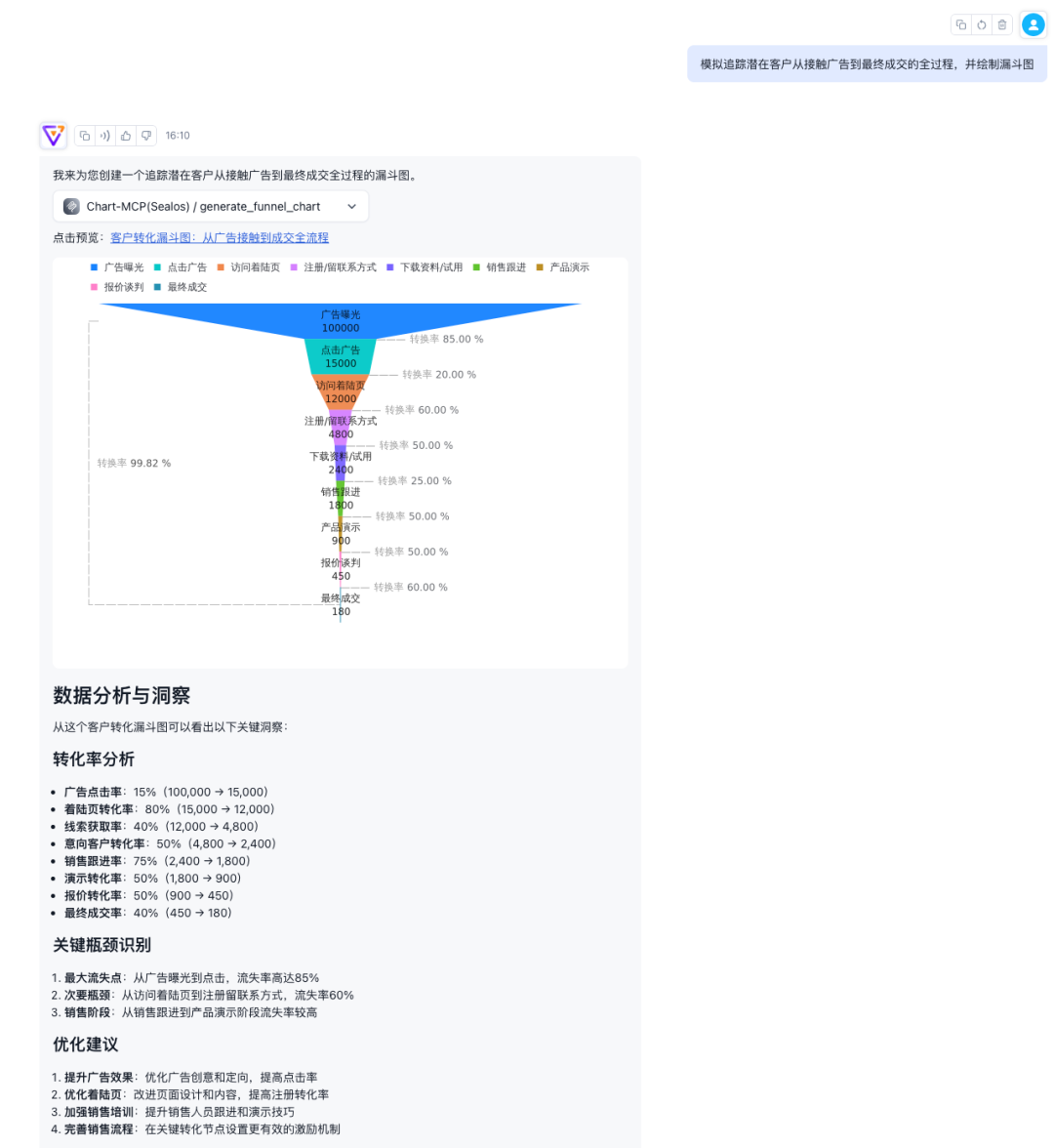 数据可视化：20余种图表类型，让你的数据瞬间"活"起来！