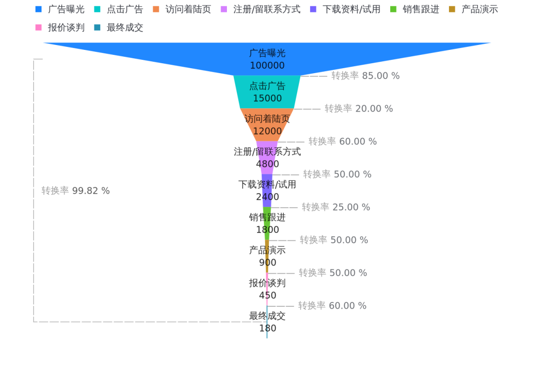 数据可视化：20余种图表类型，让你的数据瞬间"活"起来！