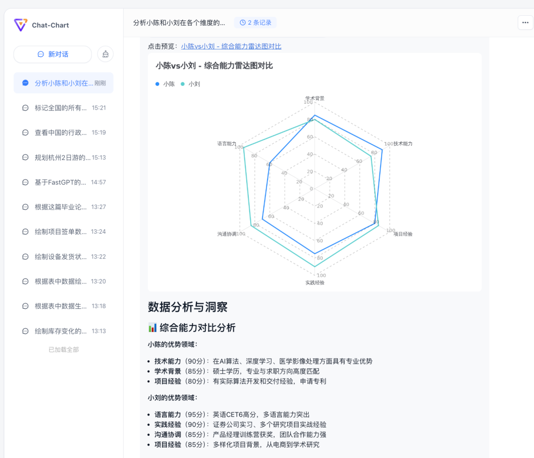 数据可视化：20余种图表类型，让你的数据瞬间"活"起来！