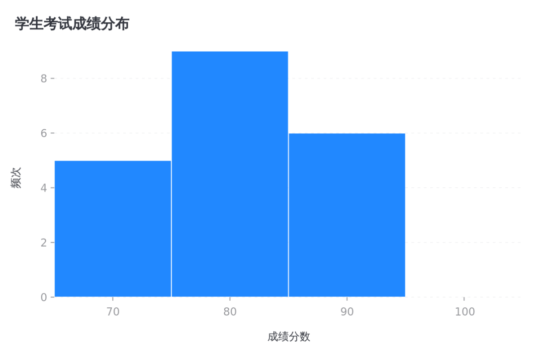 数据可视化：20余种图表类型，让你的数据瞬间"活"起来！
